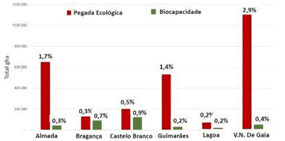 A pegada ecológica dos portugueses: o impacto do consumo de carne e peixe 2